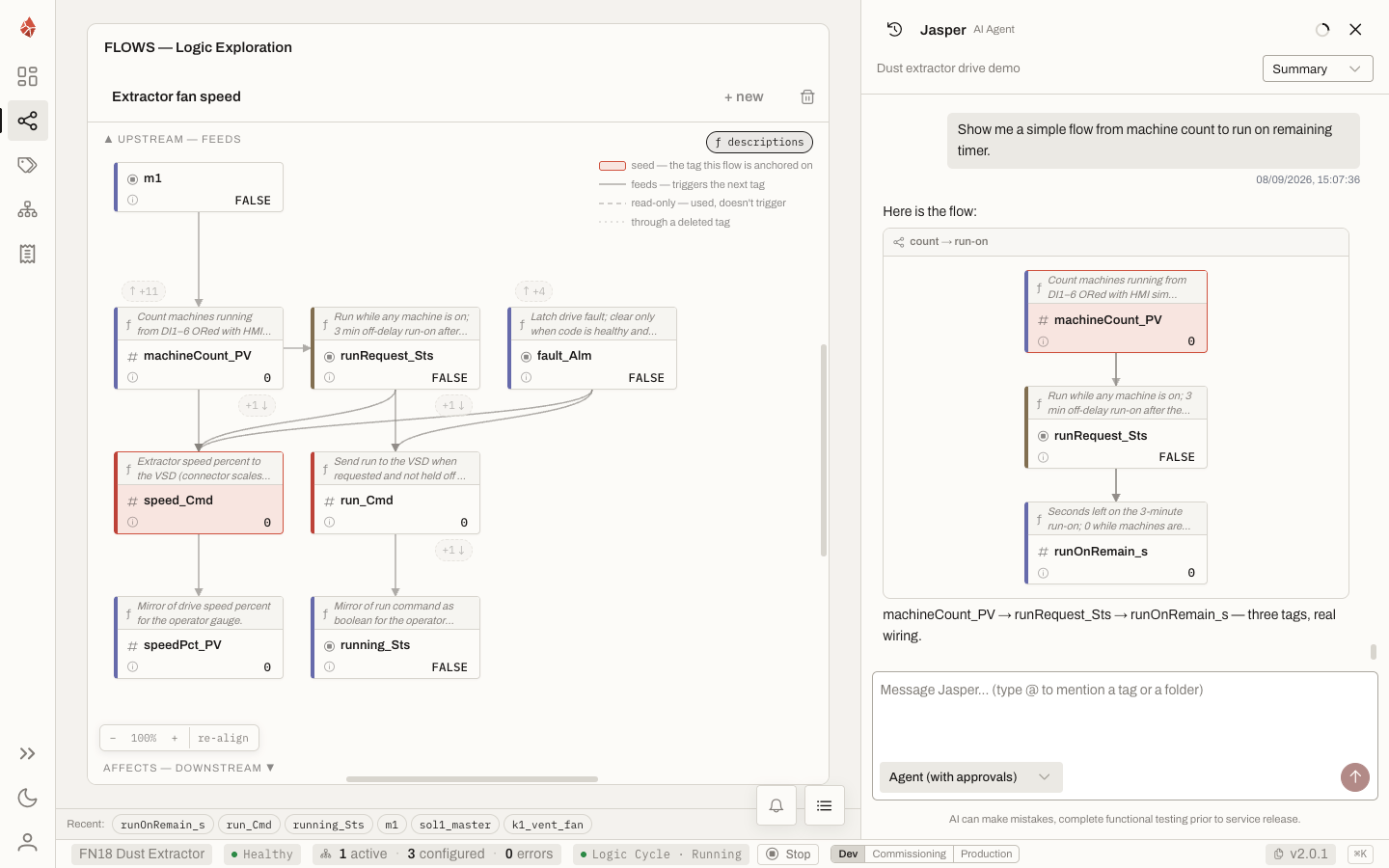 The IDE flows view: an upstream and downstream logic chain, with Jasper tracing the same flow in chat