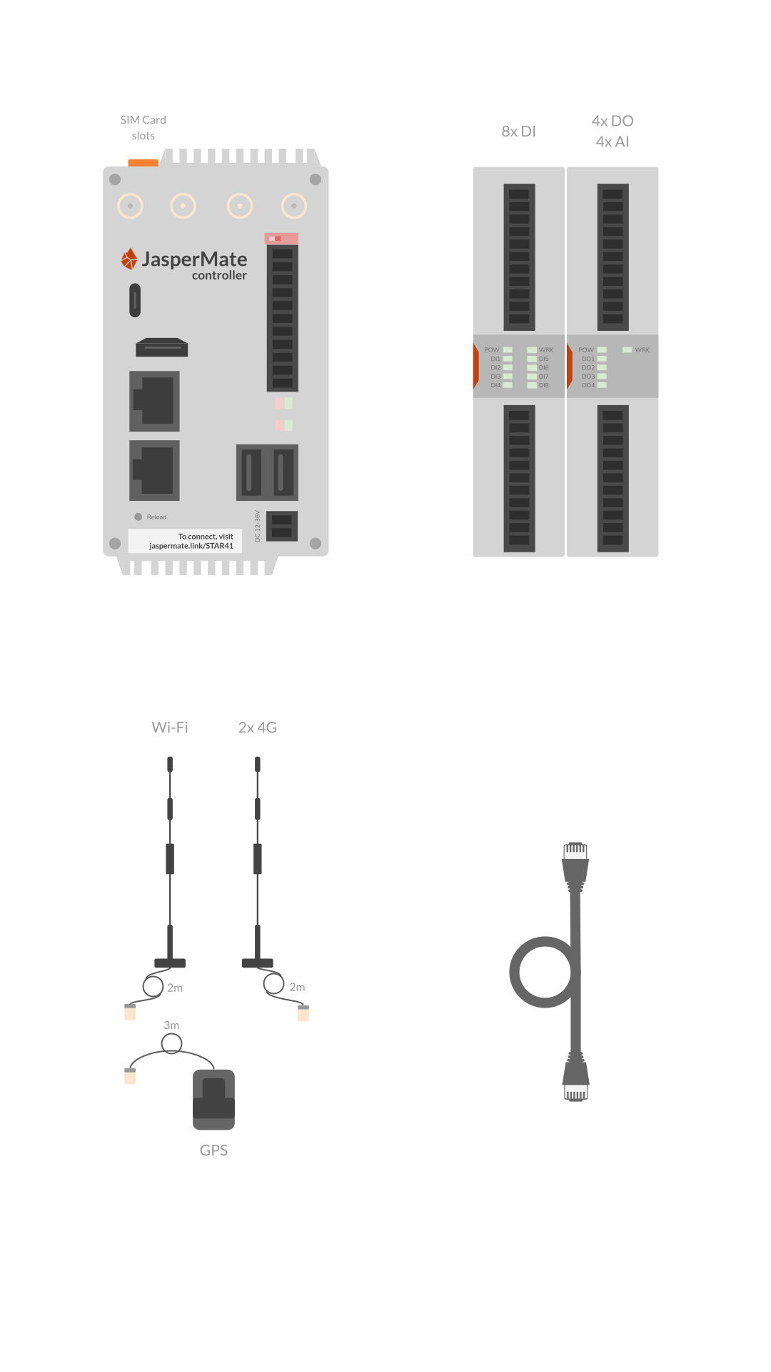 What's in the box: the JasperMate controller with its SIM card slots, two I/O cards (8 digital inputs; 4 relay outputs and 4 analogue inputs), the Wi-Fi, two 4G and GPS antennas, and an Ethernet cable